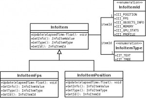 Info Item Class Diagram